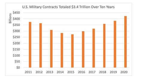 Army 3 Year Contract Benefits