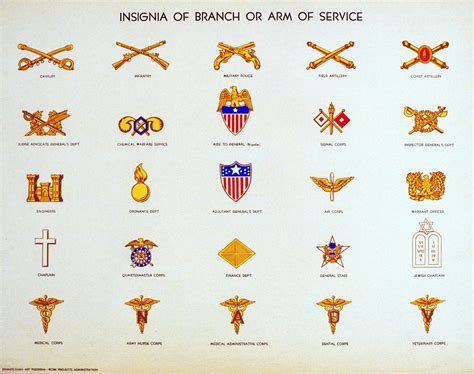 Army Branches Symbols