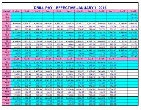 Calculate Your Army Drill Pay Easily Online