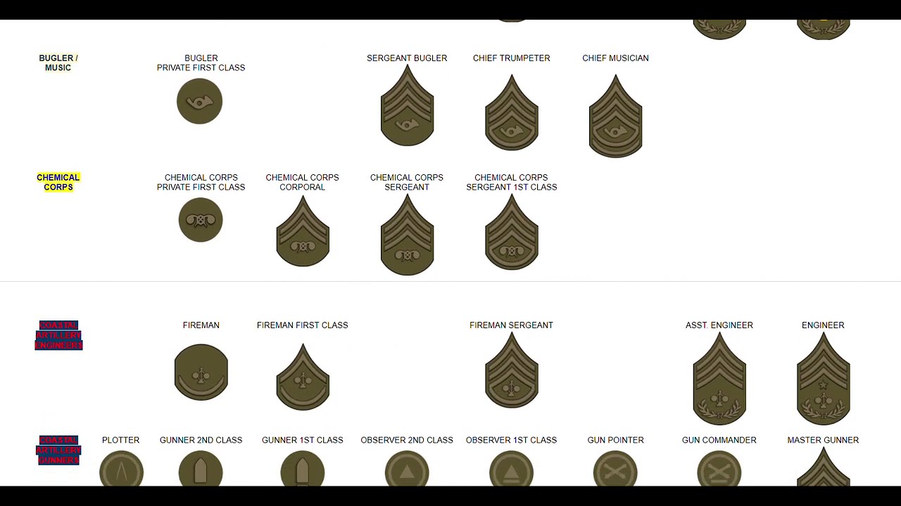 Army Enlisted Ranks In Order Reyndesigns