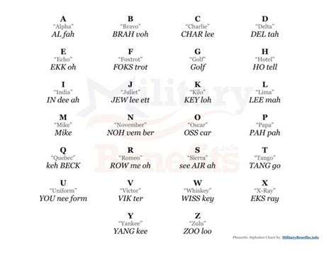 Army Language Codes Kp