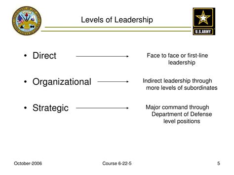 5 Levels of Leadership in the Army