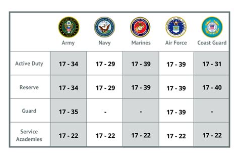 Army National Guard Age Limit Requirements Explained