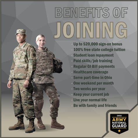 Unlocking Army National Guard Benefits