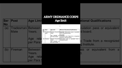 Army Ordnance Corps Age Limit 2023 Aoc Age Limit 2023 Aoc Youtube