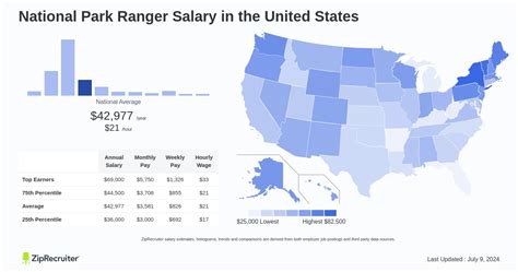 Army Ranger Salary