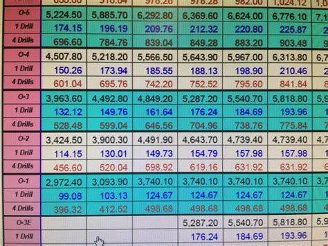 Army Reserve Pay Chart What Does 1 Drill Or 4 Drills Mean Rallypoint