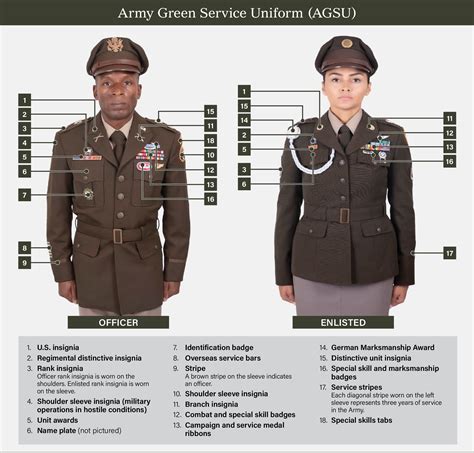 Army Service Uniform Guide Made Easy