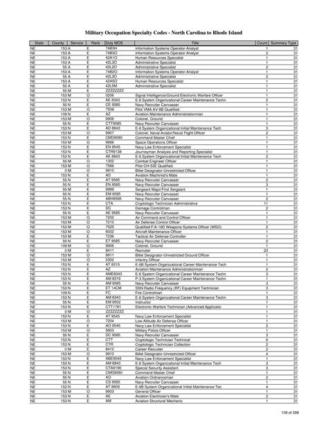 Army Sqi Codes List Army Military