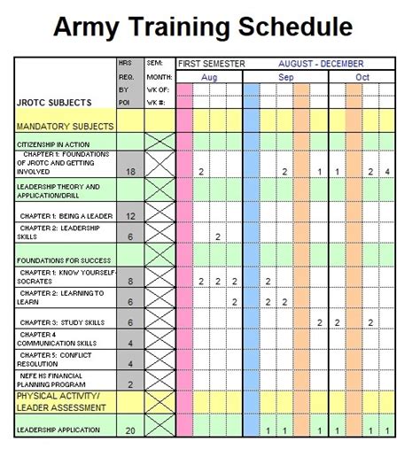 Army Training Army Basic Training Daily Schedule