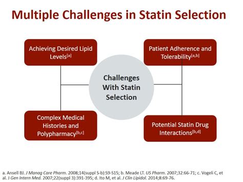 Assessing The State Of Statin Therapy Ppt Download