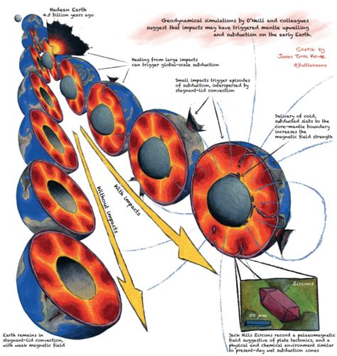 Asteroid Bombardment Sent The Earth S Crust Into Meltdown 4 Billion