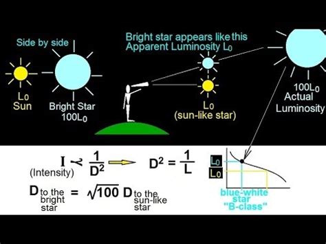 Astronomy Measuring Distance Size And Luminosity 9 Of 30 Distance