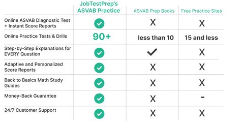 Asvab Full Practice Test 2024