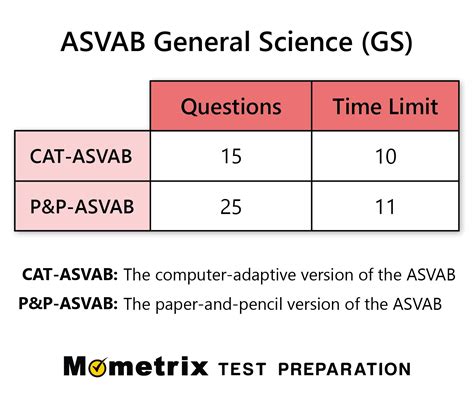 5 Ways to Ace ASVAB General Science Practice Test