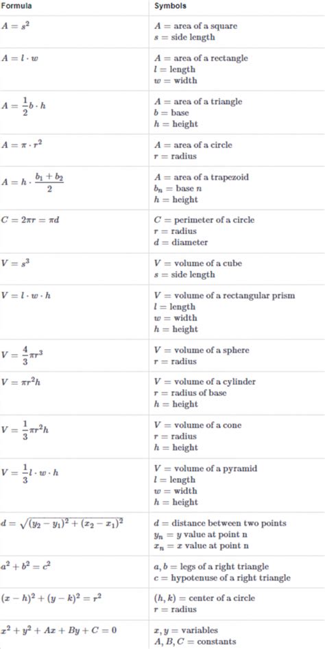 Asvab Math Formulas