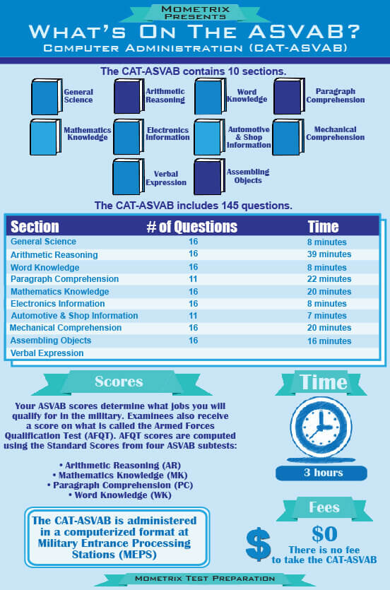 ASVAB Practice Test with Score and Answer Key