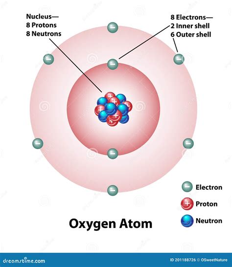 Atom Diagram For Oxygen