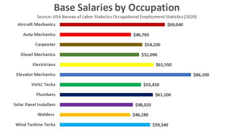 Auto Diesel Mechanic Salary Margarethouse Blog