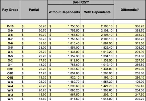 Bah Calculator