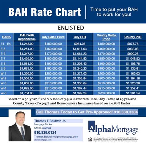 Bah Rates For Gi Bill 2024