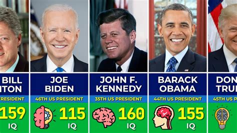 Baracks Obama's Genius: What's His IQ Score Really?