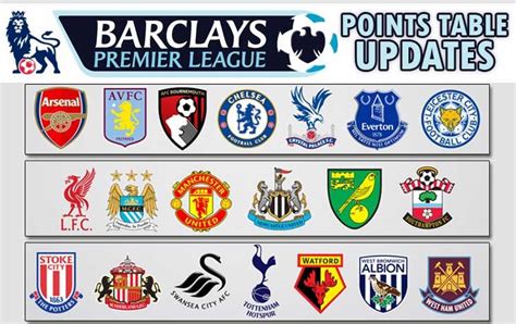 Barclays Premier League 2015 2016 Team Squad Points Table Barclay