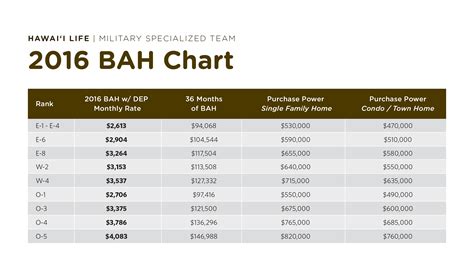 Bas Rates 2024