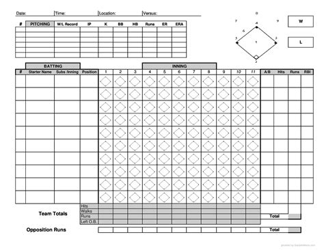 Free Baseball Printable Scorecard Template