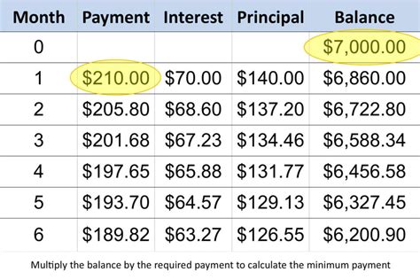 Basic Training Pay Calculator 2020 Military Pay Chart 2021