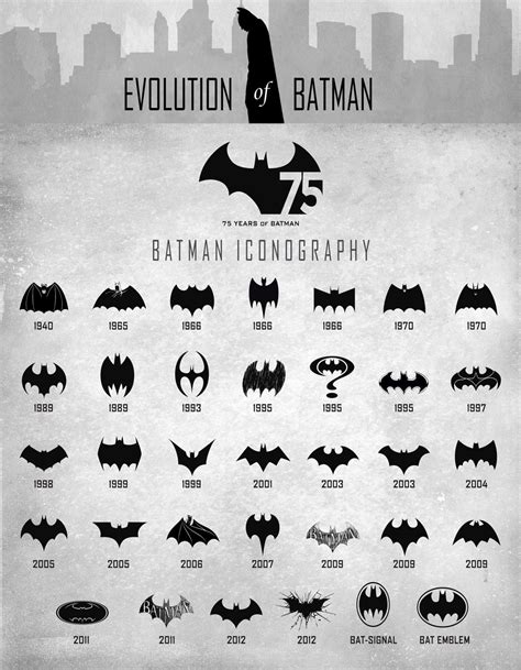 Batman Logos Evolution