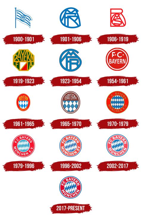 Bayern Munich Logo Through The Years Youtube