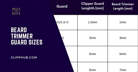 Beard Trimmer Guard Sizes Know Your Length And Avoid Error