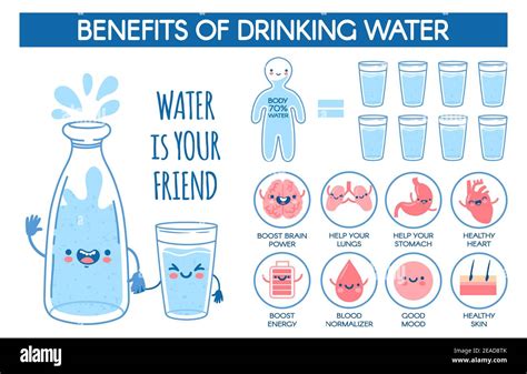 Benefits Of Drinking Water Daily Hydration Norm For Human Body Medical Poster With Bottle And