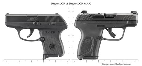 Beretta Pico Vs Ruger Lcp Ii Vs Ruger Lcp Max Size Comparison Handgun