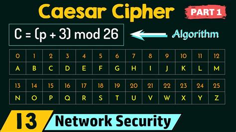 Best Choice Caesar Cipher Update Bangkokbikethailandchallenge Com