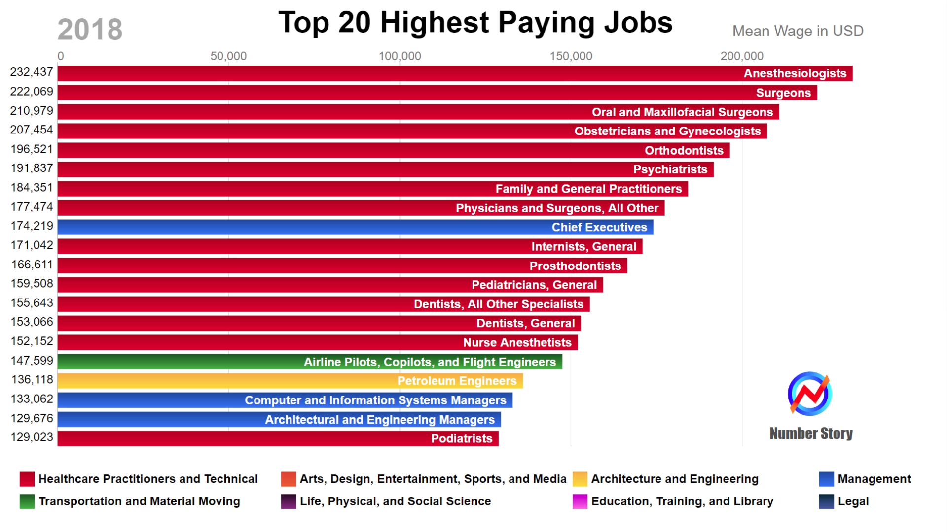 Best Jobs In The Army 2024 High Paying Careers