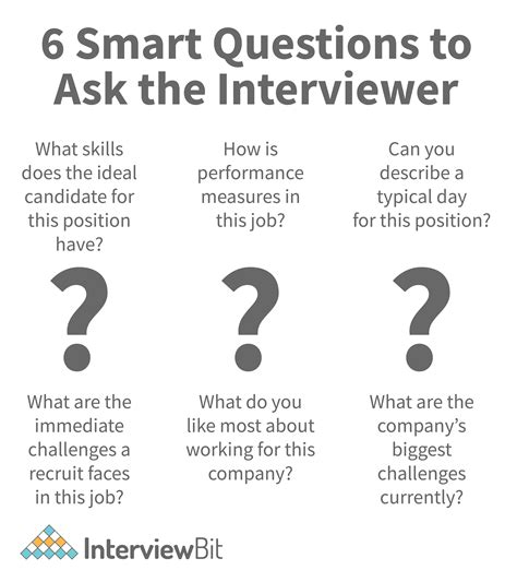 Best Questions To Ask In An Interview