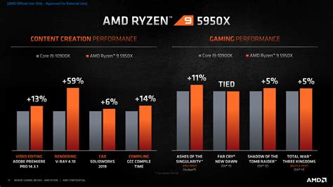 Best Ryzen Cpu For Gaming 2024 Tate Morganica