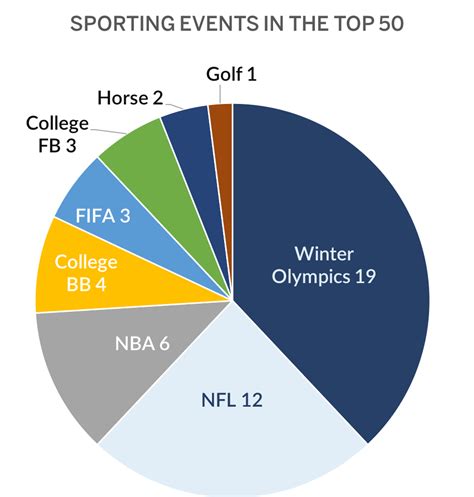 Best Sporting Event Of The Year Ar15 Com