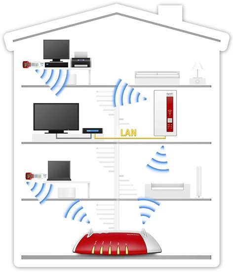 Best Wifi Repeater Of 2023 Artsdel