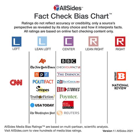 Bias Checker