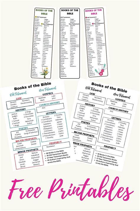 Bible Books Printable Riset