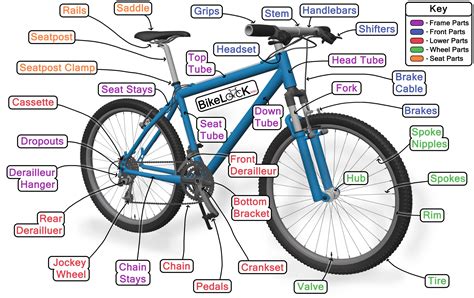 Bicycle Nomenclature