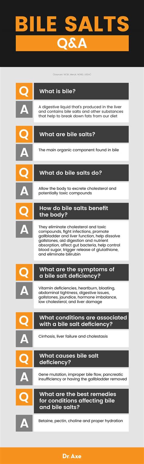 Bile Salts How They Work Function Benefits Side Effects Dr Axe