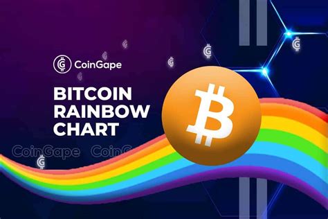 Bitcoin Rainbow Chart Explained Maximize Your Profits