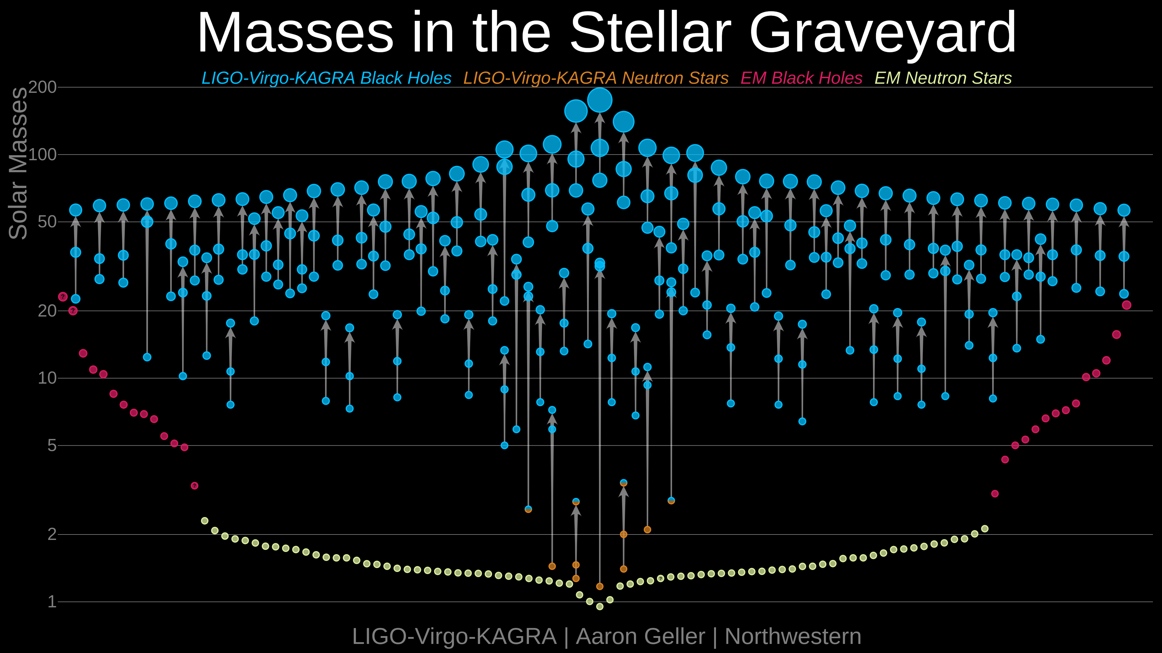 Black Holes Of All Shapes And Sizes In New Gravitational Wave Catalog