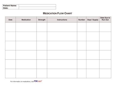 Blank Medication Chart