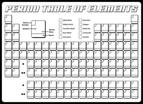 Blank Periodic Table Template Flyer Template