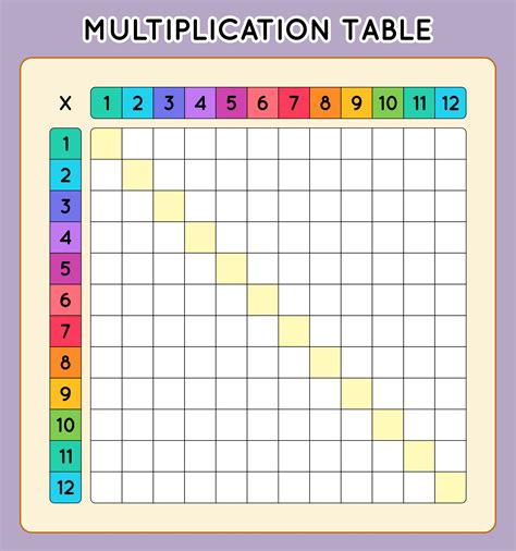 Printable Times Table Charts for Kids